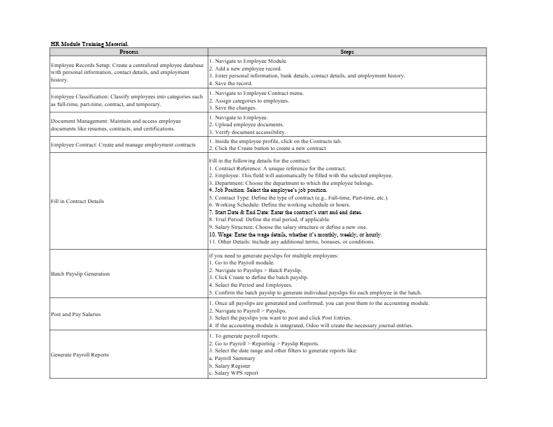 HR Training Material | My Website